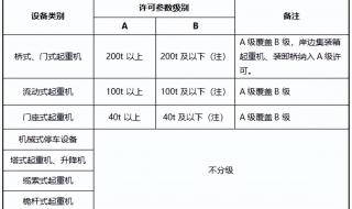 办起重机械安装维修资质需要具备什么条件 起重设备安装资质代办